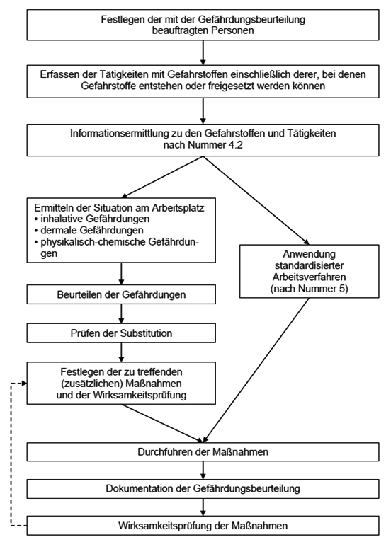 Grafik